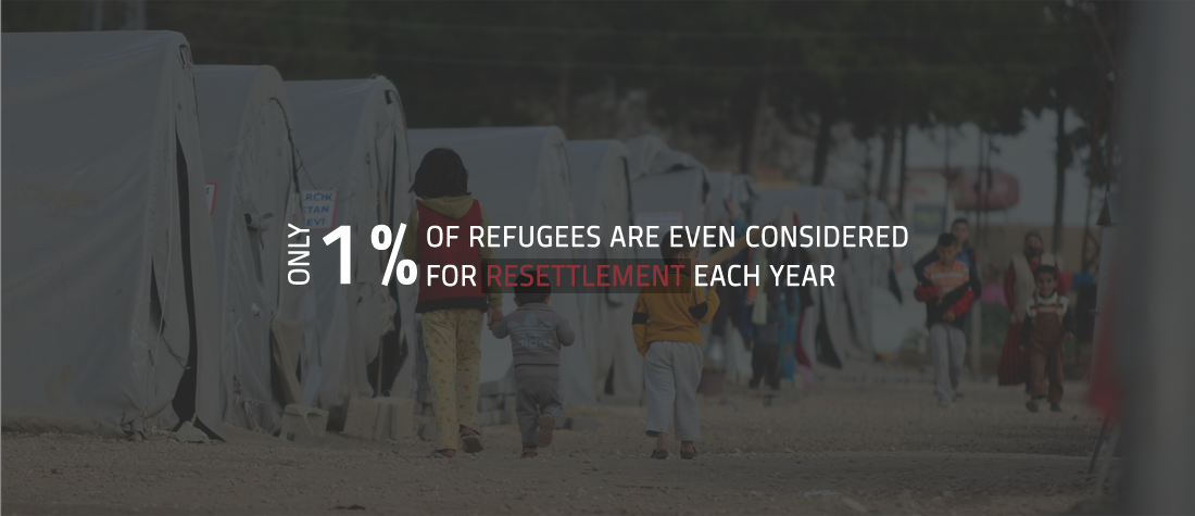 refugee nation case study